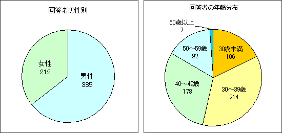 回答者プロフィール1