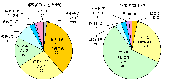 回答者プロフィール2