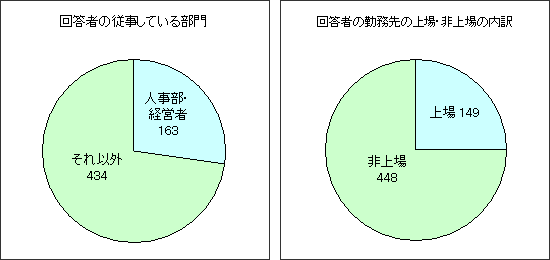 回答者プロフィール3