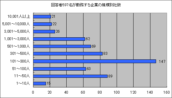 回答者プロフィール4